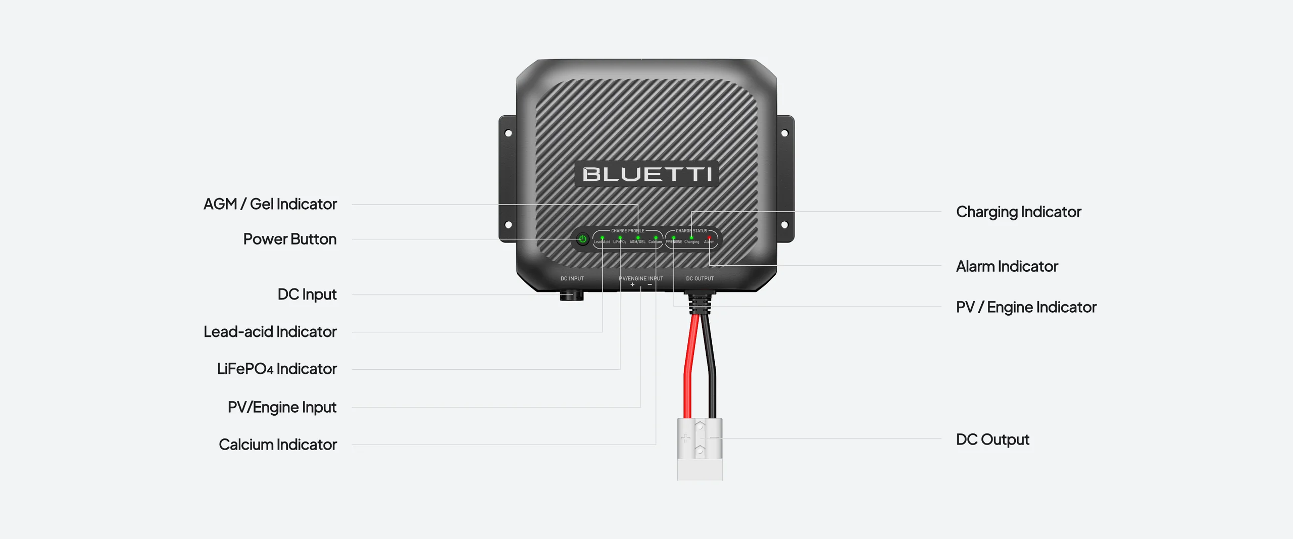 BLUETTI D40 – panel i wskaźniki