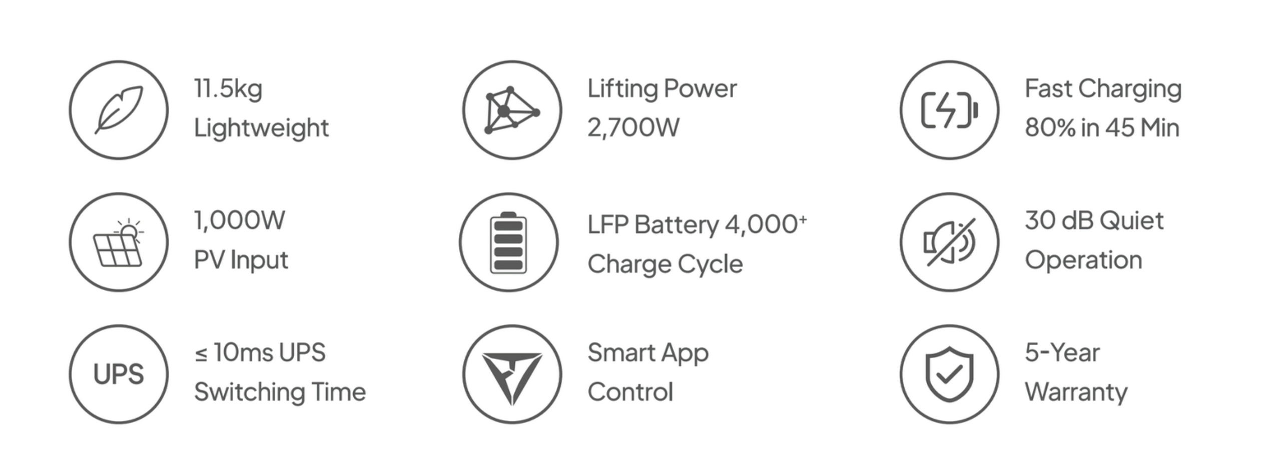 Power Lifting i UPS